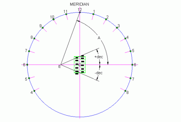 Foster-Lambert Sundial Layout